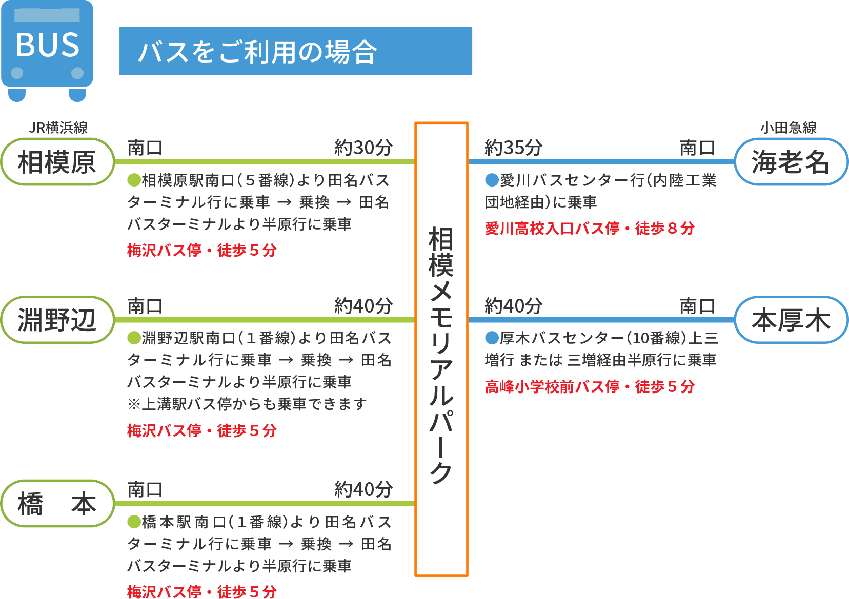 バスをご利用の場合