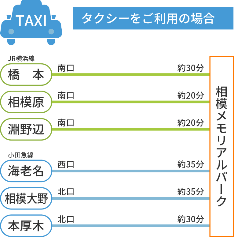 タクシーをご利用の場合